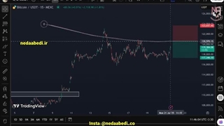 آموزش مدیریت سرمایه کریپتو
