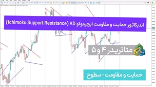 اندیکاتور حمایت و مقاومت ایچیموکو AD برای متاتریدر 4/5-[تریدینگ فایندر]