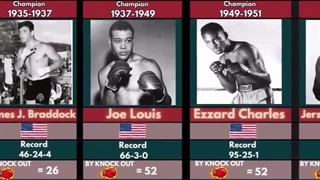 تمام قهرمانان بوکس سنگین وزن جهان (1885-2025)