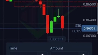 ترید تضمینی با الگوی "ستاره شامگاهی" (Evening Star) در پاکت آپشن (Pocket Option)