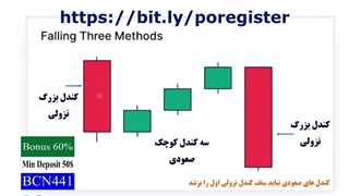 الگوهای کندلی  کلیدی ادامه روند نزولی  در پاکت آپشن PocketOption
