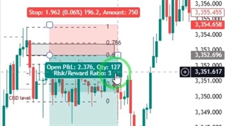 اضافه کردن اندیکاتور وان شات وان کیل (One Shot One Kill ICT) در تریدینگ ویو [تریدینگ فایندر]