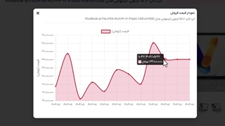 آموزش ساخت چارت قیمت محصول و تاریخچه قیمت ووکامرس با المنتور