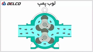 نحوه عملکرد لوب پمپ