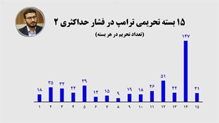 14040602: حمله به کریدور ترامپ با اسلحه نفتی ایران | احسان حسینی