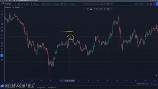 ریسک به ریوارد در تریدینگ ویو