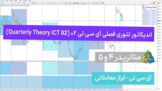 اندیکاتور تئوری فصلی آی سی تی 02 برای متاتریدر/5/4- [تریدینگ فایندر]