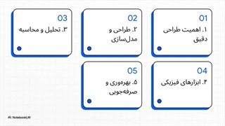 ابزار های طراحی کانال پیش عایق