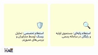 استعلام برند | راهنمای جامع مراحل و نکات مهم در سال ۱۴۰۴