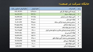 بررسی نماد فسبزوار 1404/06/24