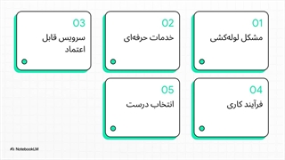 لوله بازکنی در لاهیحان 1404 + بررسی کامل