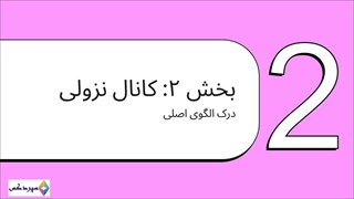 تحلیل جامع ZORAUSDT: فرصت‌های معاملاتی در کانال نزولی