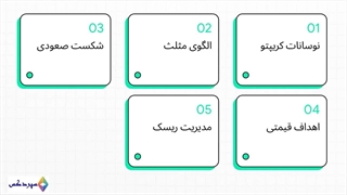 تحلیل CATIUSDT: فرصت شکست مثلث متقارن و اهداف قیمتی