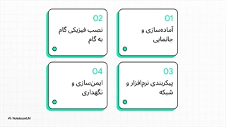 نصب_دوربین_امنیتی_تحت_شبکه