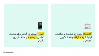 دیجیتال مارکتینگ چیست؟