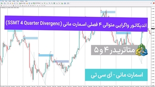 اندیکاتور واگرایی متوالی ۴ فصلی اسمارت مانی متاتریدر 4/5 - [تریدینگ فایندر]