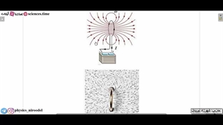 آثار مغناطیسی ناشی از پیچه مسطّح حامل جریان الکتریکی