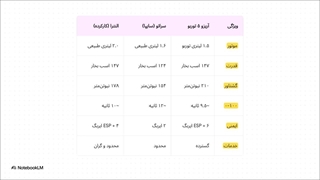 آریزو 5 توربو (Arrizo 5) | خرید + مشخصات [قیمت شهریور 1404]