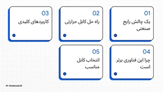 المنت سماور پلان