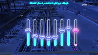 رکوردهای جدید پتروشیمی بندر امام در نیمه نخست سال ۱۴۰۴ اعلام شد