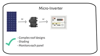 بررسی انواع مدل های سانورتر