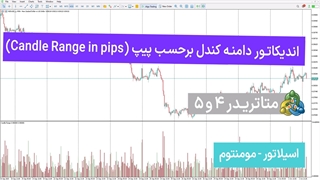 اندیکاتور دامنه کندل برحسب پیپ (Candle Range in pips) متاتریدر 4/5 - [تریدینگ فایندر]