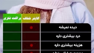 ارتودنسی نامرئی یا ارتودنسی ثابت کدوم رو انتخاب کنم؟