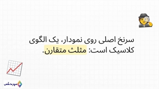 FLOKIUSDT — مثلث متقارن: آیا فلوکی پیش از حرکت بزرگ در حال تثبیت است؟