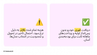 خرید اقساطی خودرو بدون پیش پرداخت | جدیدترین فرصت‌ها 
