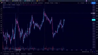 آموزش تنظیمات اندیکاتور RSI در تریدینگ ویو