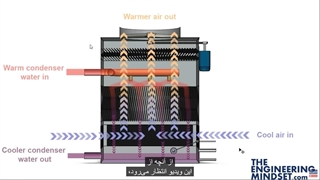 برج خنک کننده چیست و چگونه باعث خنک شدن چیلر میشود ؟