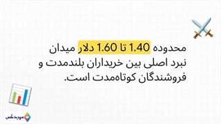 JTO/USDT: لحظه سرنوشت‌ساز بین جهش بزرگ یا سقوط؟