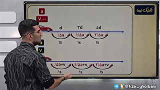 تدریس فصل حرکت شناسی فیزیک دوازدهم _ فصل اول _ تکنیک نیما