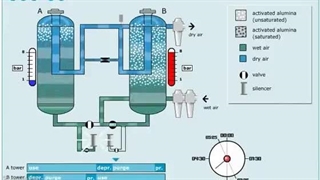 نحوه عملکرد درایر جذبی و کنترل صدای تخلیه و پرتاب آب توسط اگزوز مافلر سایلنسر
