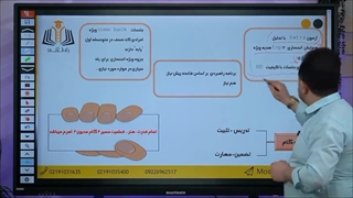 موفقیت تضمینی در نهایی و کنکور