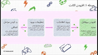 آموزش فعالسازی ظرفیت هوم و سوییچ ایکس باکس