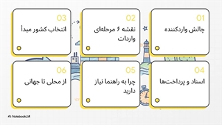 خدمات واردات کالا