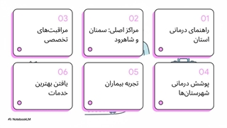 بیمارستان‌ های سمنان: نگین سلامت شرق ایران