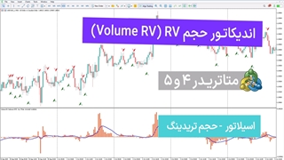 اندیکاتور حجم RV (Volume RV) برای متاتریدر 4/5 – تریدینگ فایندر