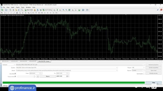 اندیکاتور هوسودا | اندیکاتور Hosoda | ترید با استراتژی ایچیموکو