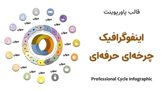 قالب پاورپوینت چرخه‌ای حرفه‌ای متاباران | مناسب ارائه آموزشی و تجاری