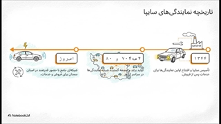 نمایندگی‌های برتر سایپا در استان سمنان | آدرس، شماره تماس و خدمات ویژه