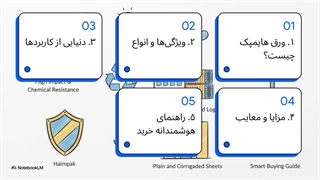 ورق هایمپک راه حل صنعتی مدرن