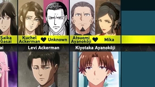 پدر و مادر های شخصیت های انیمه ای