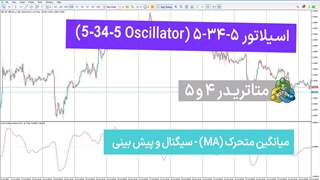 اسیلاتور 5-34-5 برای متاتریدر 4/5 - رایگان - [تریدینگ فایندر]