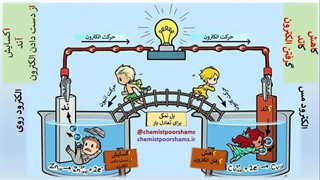 کهکشان راه شیمی