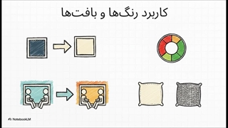 راهنمای دکوراسیون و ساختمان