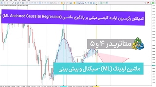 اندیکاتور رگرسیون فرایند گاوسی مبتنی بر یادگیری ماشین در متاتریدر 4/5 – [تریدینگ فایندر]