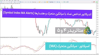 اندیکاتور شاخص نماد با میانگین متحرک و هشدارها (Symbol Index MA Alerts) - متاتریدر 4/5