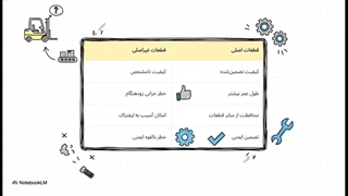 لوازم یدکی لیفتراک؛ انتخاب حرفه‌ای برای کاهش توقف کاری و افزایش ایمنی بارگیری